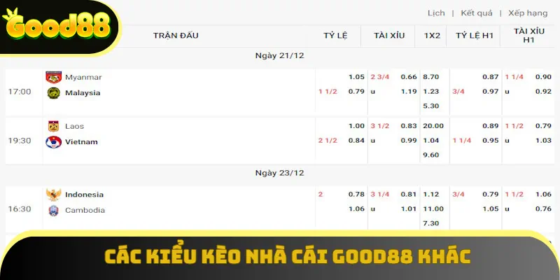 Các kiểu kèo nhà cái Good88 khác