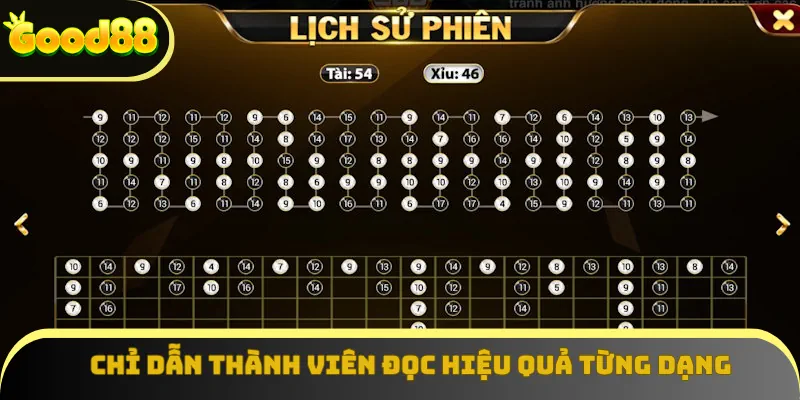 Chỉ dẫn thành viên đọc hiệu quả từng dạng