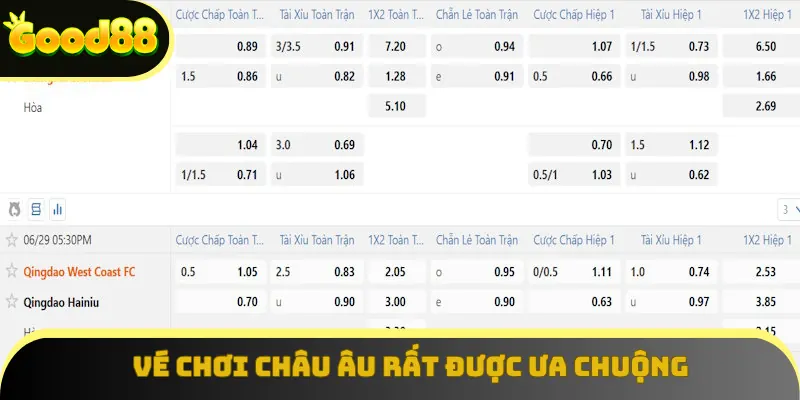 Vé chơi Châu Âu rất được ưa chuộng